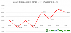 近兩個(gè)月量價(jià)齊增 全國碳市場交易被激活了？