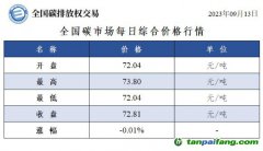 全國(guó)碳市場(chǎng)每日綜合價(jià)格行情及成交信息20230913