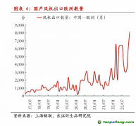 歐盟或對中國風電反補貼調查 影響有多大？