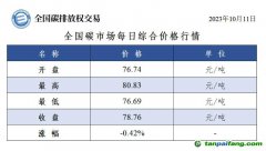 全國(guó)碳市場(chǎng)每日綜合價(jià)格行情及成交信息20231011