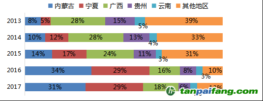 數(shù)據(jù)來(lái)源：Mysteel，國(guó)投安信期貨整理計(jì)算