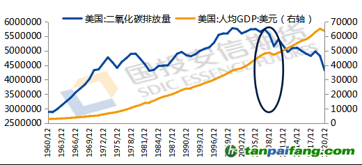 數(shù)據(jù)來(lái)源：iFind，國(guó)投安信期貨整理計(jì)算