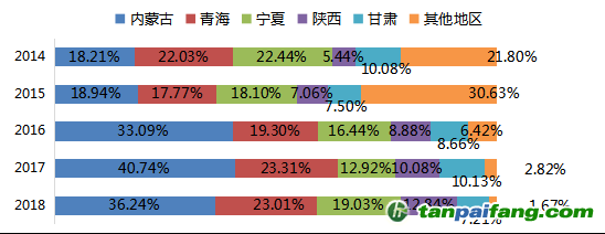 數(shù)據(jù)來(lái)源：Mysteel，國(guó)投安信期貨整理計(jì)算