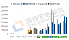 國投安信期貨：期貨助力使鐵合金行業(yè)具備優(yōu)先加入碳交易的條件