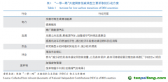 “一帶一路”共建國(guó)家低碳轉(zhuǎn)型路徑研究與氣候合作建議