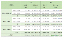 2023年10月19日全國碳排放權(quán)交易市場(chǎng)清結(jié)算信息日?qǐng)?bào)