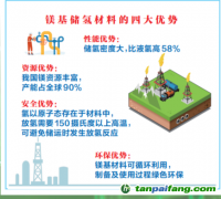 加速形成新質生產(chǎn)力 為碳排放做減法 為科技做加法