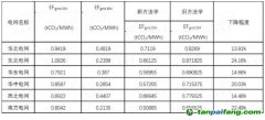 政策解讀 | 新方法學大變樣！CCER重啟再進一步