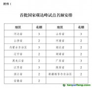 國家發(fā)展改革委：在15個(gè)省份開展國家碳達(dá)峰試點(diǎn)建設(shè)