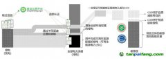 走近零碳｜銜接碳市場和電力市場，建立中國綠電市場化機(jī)制