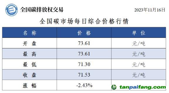 今日最新碳價(jià)：全國(guó)碳市場(chǎng)每日綜合價(jià)格行情及成交信息20231116