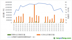 碳市場月報：全國碳市場交易價格創(chuàng)新高，原因何在？