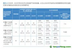 2030年全球恐升溫2.9攝氏度！聯(lián)合國(guó)呼吁比《巴黎協(xié)定》更強(qiáng)硬減排措施