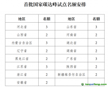 首批國家碳達(dá)峰試點，15省區(qū)“碳”路先行