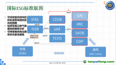 ESG標(biāo)準(zhǔn)群雄逐鹿，我們?nèi)绾纹胶馊蛟捳Z與中國智慧