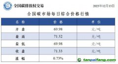 今日最新碳價：全國碳市場每日綜合價格行情及成交信息20231213