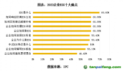 專訪周國銀：ESG十大痛點仍普遍存在，企業(yè)應(yīng)建立ESG五力模型