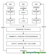 航司贏得第一桶“碳收益”：基于機(jī)票碳標(biāo)識的民航旅客碳普惠