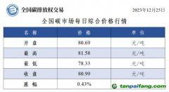 今日碳價(jià)：全國(guó)碳市場(chǎng)每日綜合價(jià)格行情及成交信息20231225