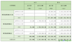 2024年1月2日全國碳排放權(quán)交易市場(chǎng)清結(jié)算信息日?qǐng)?bào)