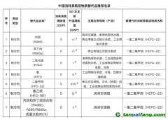 全球首次承諾削減制冷排放，中國應(yīng)如何找準著力點？