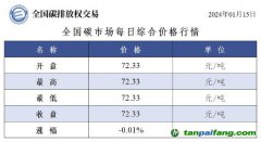 今日碳價(jià)：全國碳市場(chǎng)每日綜合價(jià)格行情及成交信息20240115