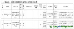 《碳排放核算與報(bào)告要求 顏料生產(chǎn)企業(yè)》《碳排放核算與報(bào)告要求 第XX部分：涂料生產(chǎn)企業(yè)》國家標(biāo)準(zhǔn)獲批立項(xiàng)