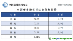 今日碳價(jià)：全國碳市場每日綜合價(jià)格行情及成交信息20240119