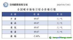 今日碳價(jià)：全國(guó)碳市場(chǎng)每日綜合價(jià)格行情及成交信息20240130