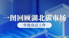 一圖回顧湖北碳市場年度亮點工作