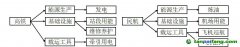 返程潮，盤(pán)一盤(pán)高鐵和飛機(jī)的碳排放