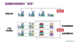 讓碳足跡更多聽見中國聲音