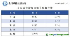 今日碳價(jià)：全國(guó)碳市場(chǎng)每日綜合價(jià)格行情及成交信息20240312