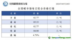 今日碳價(jià)：全國(guó)碳市場(chǎng)每日綜合價(jià)格行情及成交信息20240320