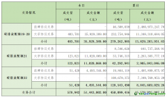 2024年3月26日全國碳排放權交易市場清結算信息日報