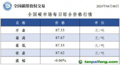 今日碳價(jià)：全國(guó)碳市場(chǎng)每日綜合價(jià)格行情及成交信息20240408