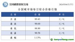 今日碳價(jià)：全國碳市場每日綜合價(jià)格行情及成交信息20240417