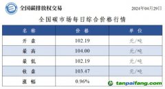 今日碳價(jià)：全國碳市場每日綜合價(jià)格行情及成交信息20240429