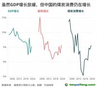 碳強度下降“步履蹣跚”，問題出在哪里？