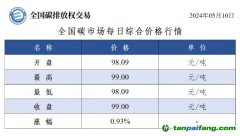 今日碳價(jià)：全國(guó)碳市場(chǎng)每日綜合價(jià)格行情及成交信息20240510