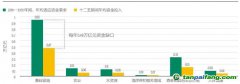 李周佳睿：我國(guó)氣候適應(yīng)投融資現(xiàn)狀分析及建議