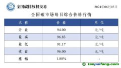 今日碳價：全國碳市場每日綜合價格行情及成交信息20240605