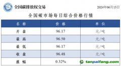 今日碳價(jià)：全國(guó)碳市場(chǎng)每日綜合價(jià)格行情及成交信息20240613