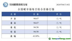 今日碳價(jià)：全國(guó)碳市場(chǎng)每日綜合價(jià)格行情及成交信息20240618