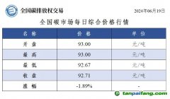 今日碳價(jià)：全國碳市場(chǎng)每日綜合價(jià)格行情及成交信息20240619