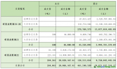 2024年6月19日全國碳排放權(quán)交易市場清結(jié)算信息日?qǐng)?bào)