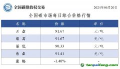 今日碳價(jià)：全國碳市場(chǎng)每日綜合價(jià)格行情及成交信息20240620