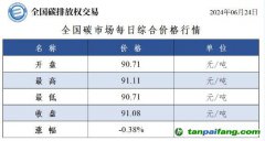 今日碳價(jià)：全國碳市場(chǎng)每日綜合價(jià)格行情及成交信息20240624