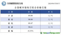 今日碳價(jià)：全國碳市場(chǎng)每日綜合價(jià)格行情及成交信息20240705