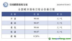 今日碳價(jià)：全國(guó)碳市場(chǎng)每日綜合價(jià)格行情及成交信息20240709